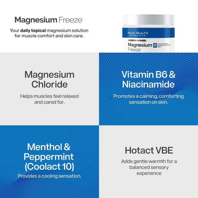 Magnesium Freeze: Test Orders